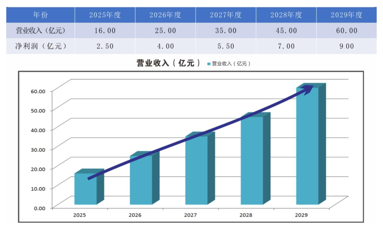 1761097523.jpg 目標(biāo).jpg